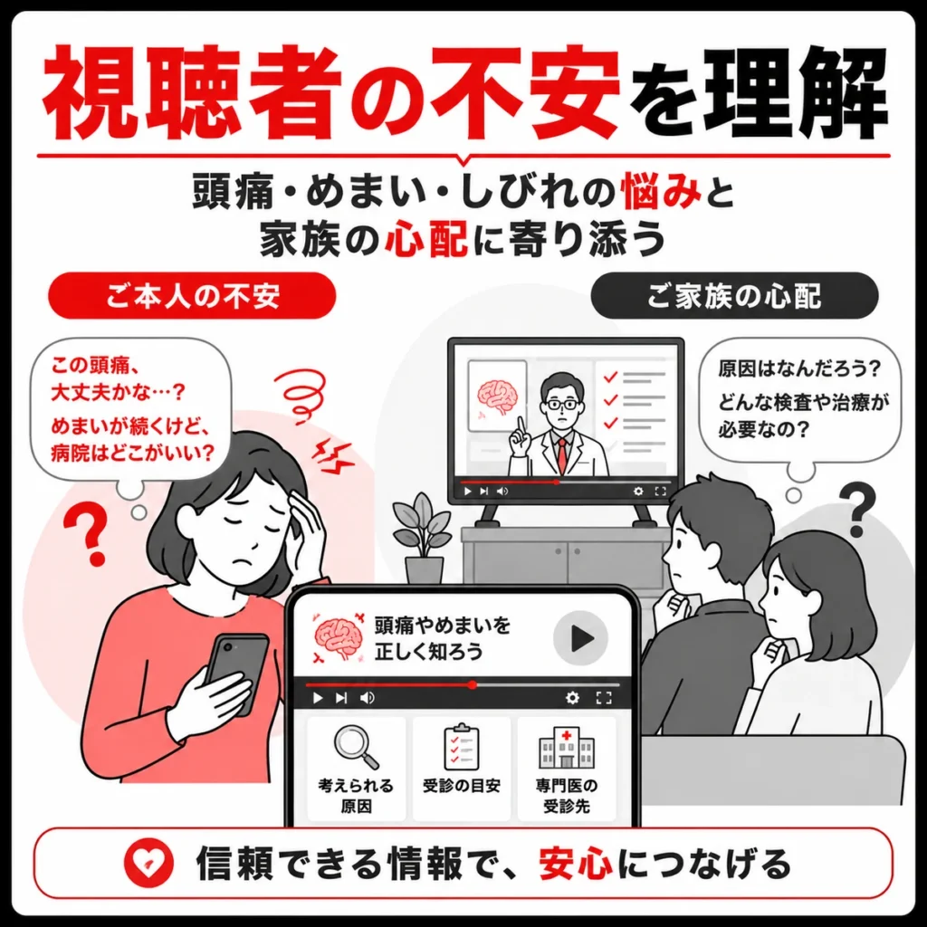 頭痛やめまいで受診先を探す本人の不安と家族の心配に寄り添う動画情報を示すイラスト