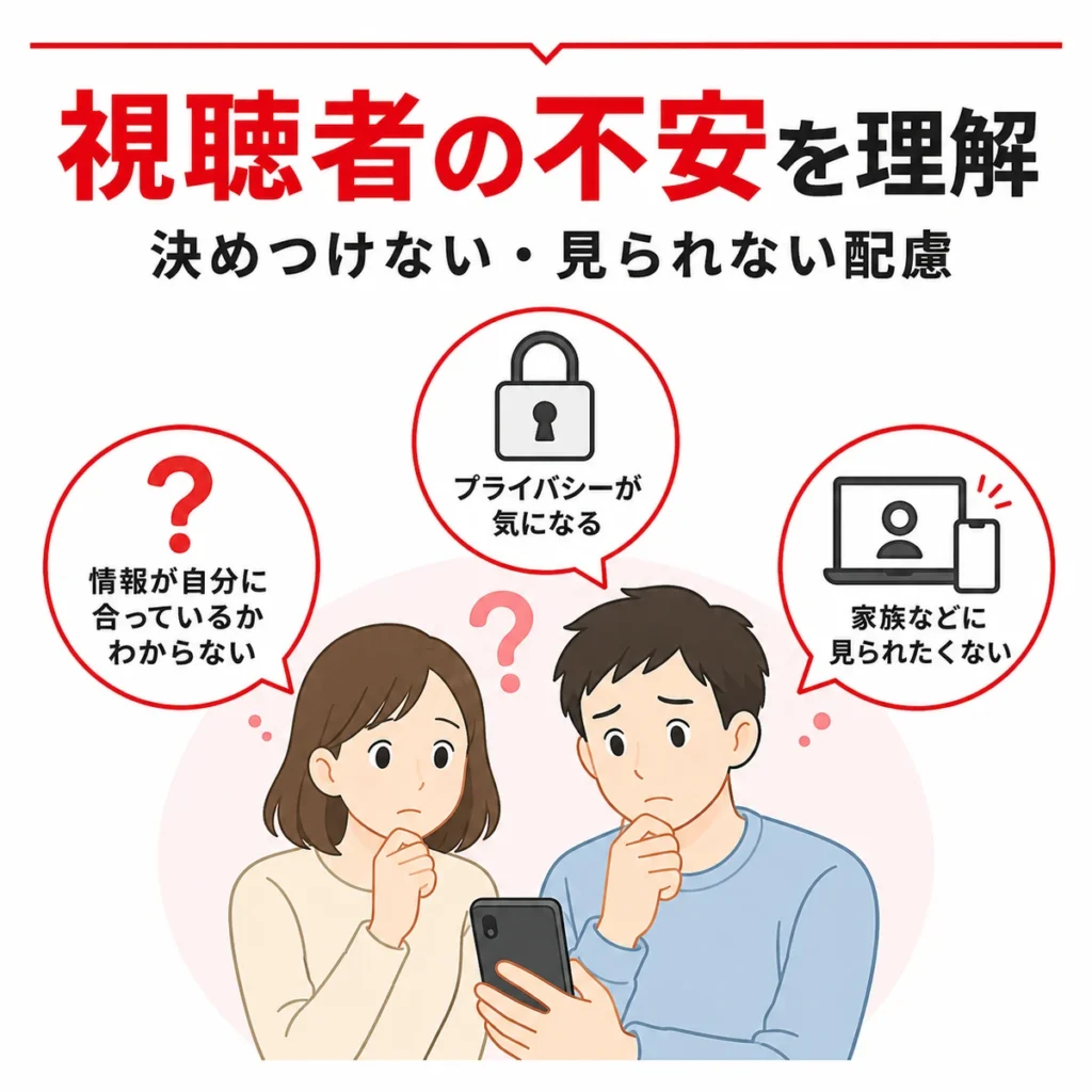 YouTube広告を見る患者や家族が感じる不安やプライバシーへの心配を説明するイラスト