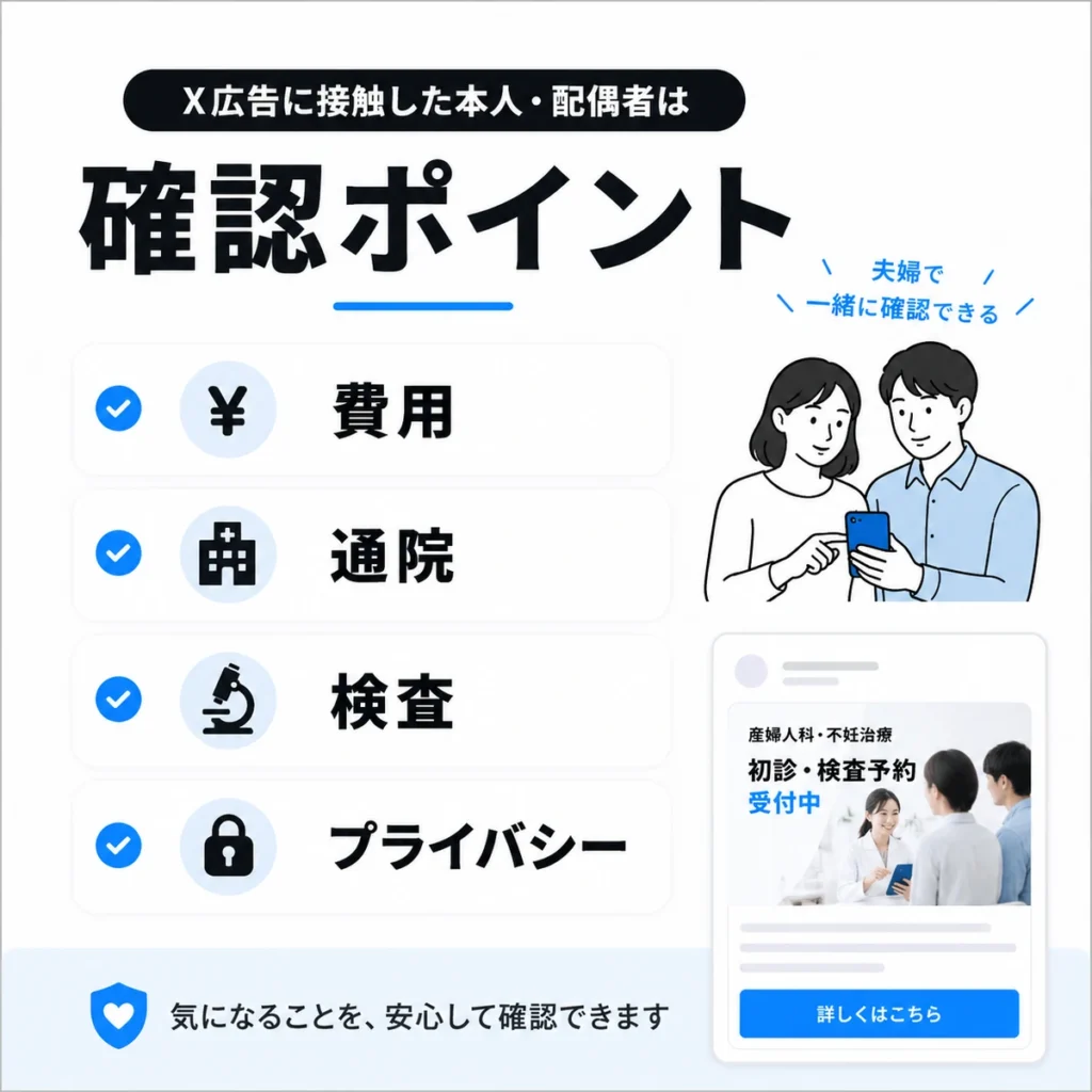 X広告に接触した本人や配偶者が費用・通院・検査・プライバシーを確認する流れを示すイラスト