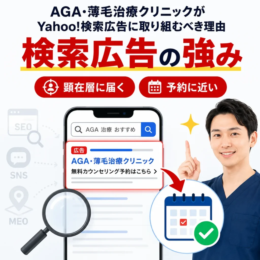 AGA・薄毛治療クリニックがYahoo!検索広告で顕在層に届き予約へつなげる強みを示すイラスト