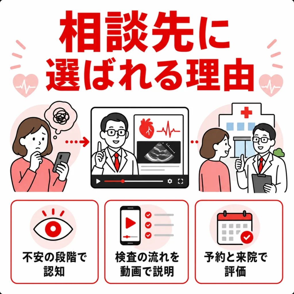 不安の段階で循環器内科が相談先として選ばれる理由を説明するイラスト