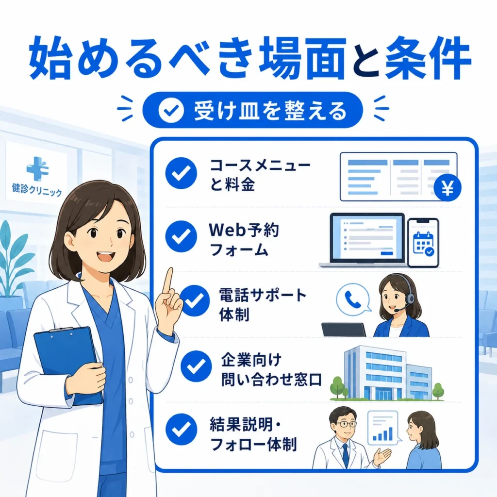 Facebook広告を始める前に整える検査メニューや予約体制のチェック項目を示すイラスト