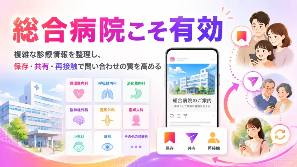 総合病院の診療情報を広告で整理し保存や共有につなげるイラスト
