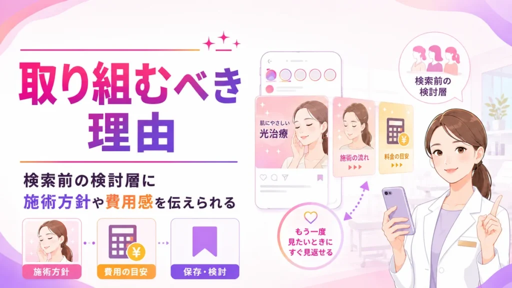美容皮膚科クリニックがInstagram広告で検索前の検討層へ情報を届ける理由のイラスト