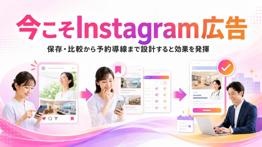 Instagram広告から保存や比較を経て予約へ進む流れのイラスト