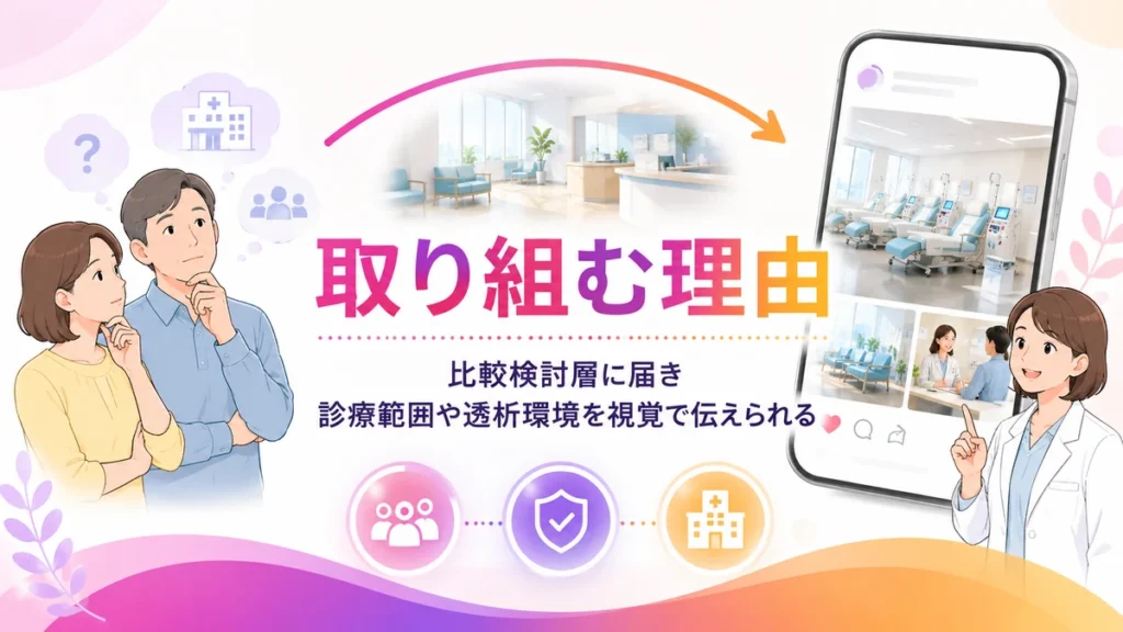 Instagram広告で診療範囲や透析環境を視覚的に伝える理由の図解