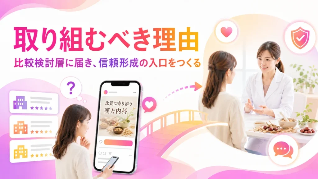 漢方内科がInstagram広告で比較検討層に届く理由を示すイラスト