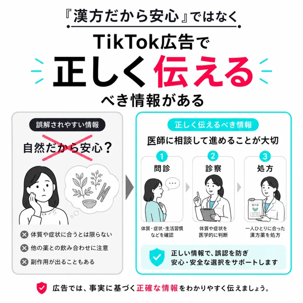 漢方だから安心と断定せず医師への相談と正しい情報提供を示すイラスト