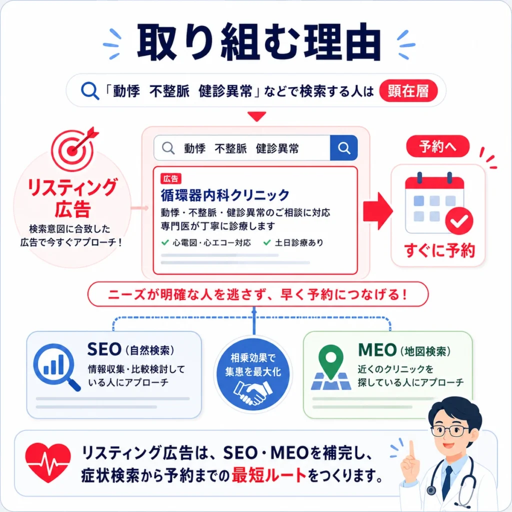 循環器内科クリニックがリスティング広告で顕在層を予約へつなげる理由