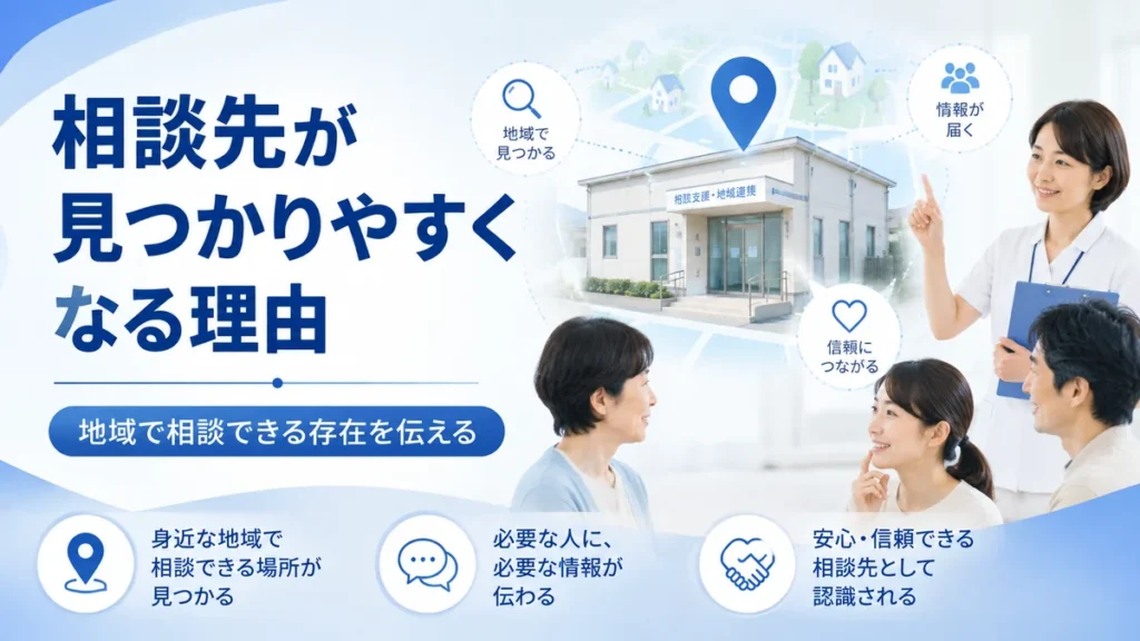 地域で緩和ケアの相談先が見つかりやすくなる理由を示すイラスト