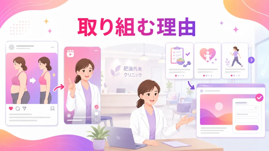 肥満外来がInstagram広告に取り組む理由を示すイラスト