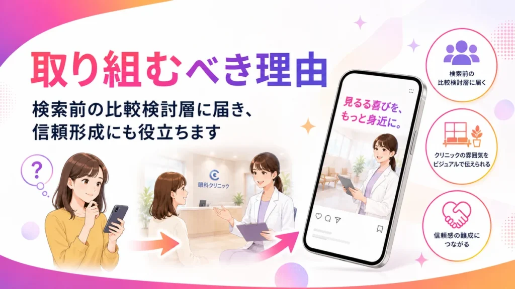 眼科クリニックがInstagram広告に取り組む理由を示すイラスト
