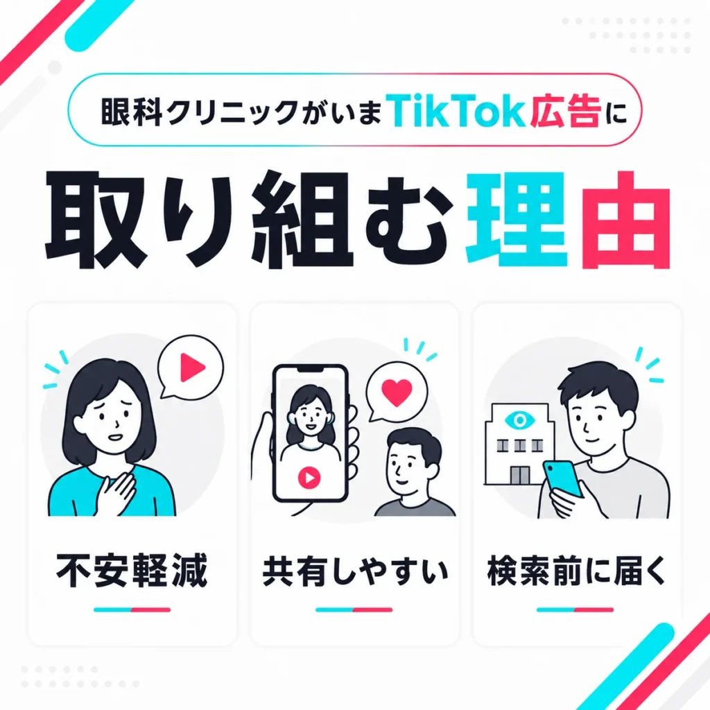 眼科クリニックがTikTok広告に取り組む理由として不安軽減・共有・検索前接触を示すイラスト