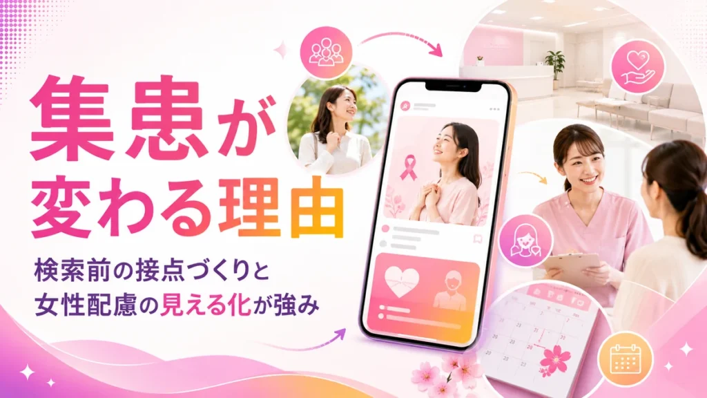 乳腺外科でInstagram広告に取り組むと集患が変わる理由を示すイラスト