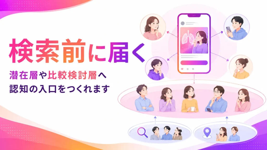 検索前の潜在層や比較検討層へ広告が届く仕組みのイラスト