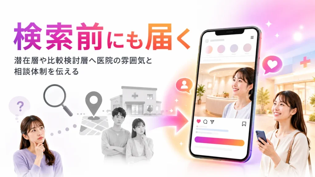 検索前の潜在層に形成外科クリニックの魅力を届けるイラスト