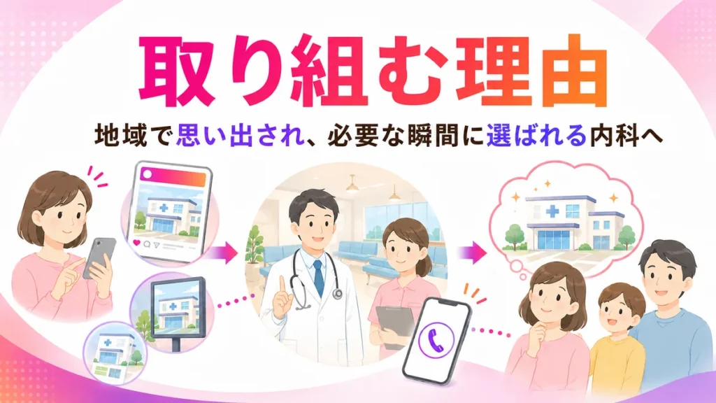 総合内科がInstagram広告に取り組む理由を説明するイラスト