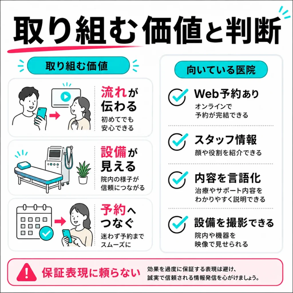 リハビリ科クリニックがTikTok広告に取り組む価値と向いている医院の条件を示すイラスト