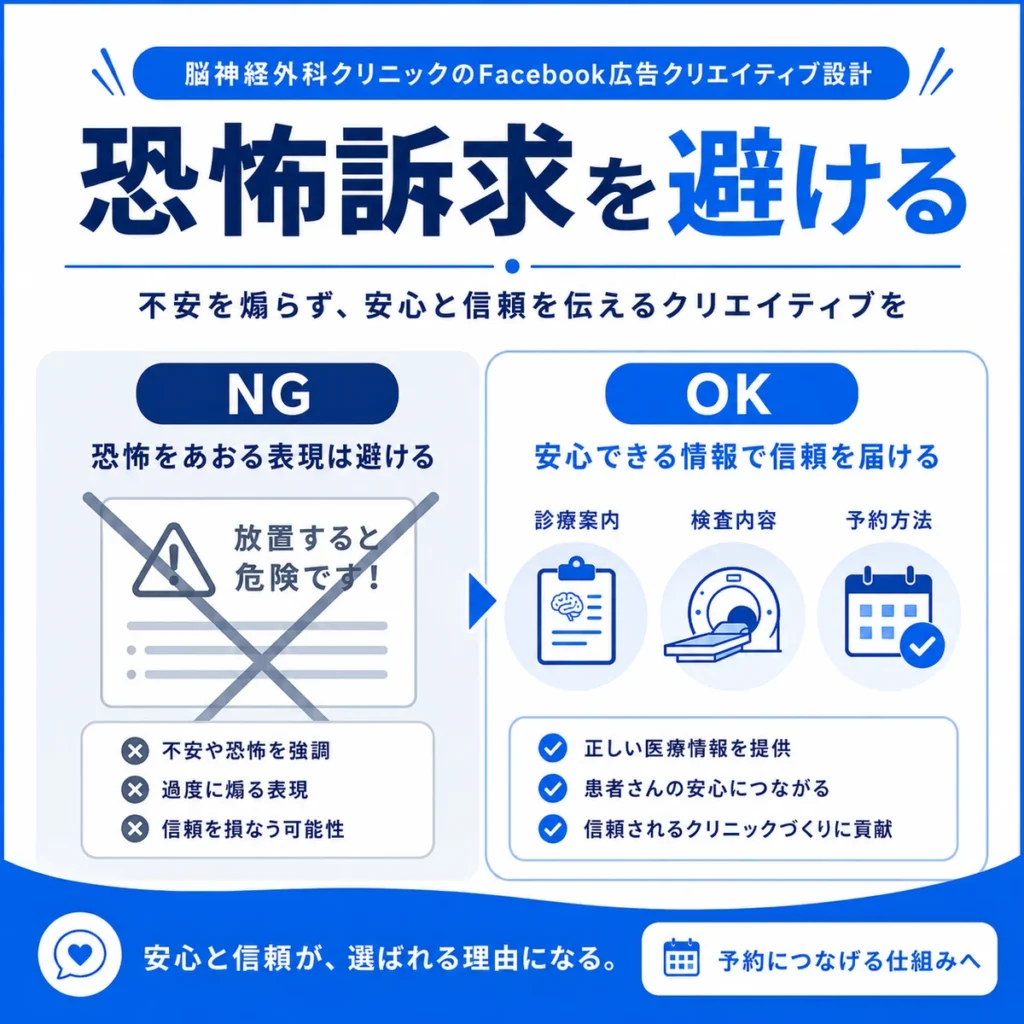 恐怖訴求を避けて安心感のあるFacebook広告クリエイティブを設計する考え方を示すイラスト
