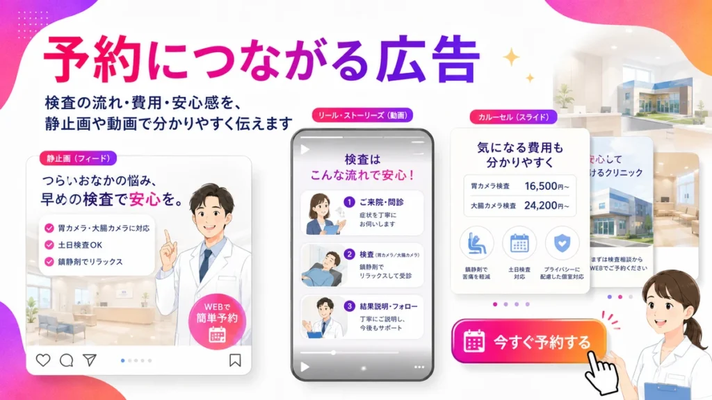 予約につながるInstagram広告クリエイティブの作り方を示すイラスト