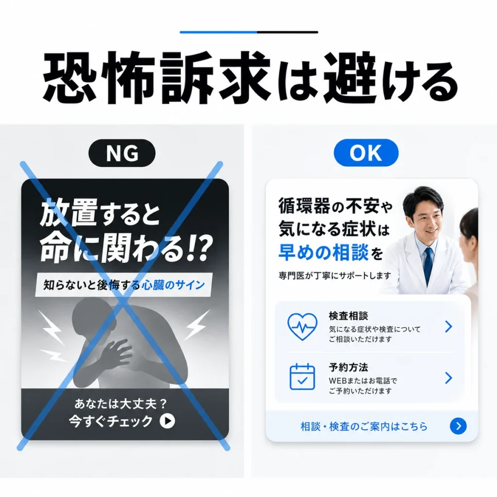 恐怖訴求を避けて相談や検査案内へつなぐ循環器内科広告クリエイティブの比較イラスト