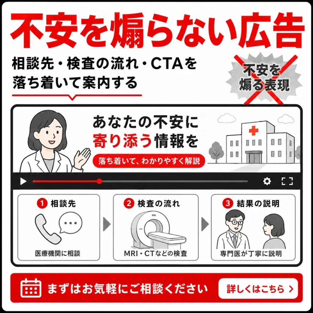 不安を煽らず相談先や検査の流れ、CTAを落ち着いて案内するYouTube広告クリエイティブのイラスト