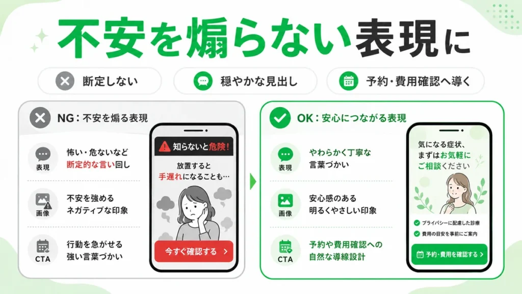 患者を不安にさせないLINE広告クリエイティブの表現方法をOKとNGで比較するイラスト