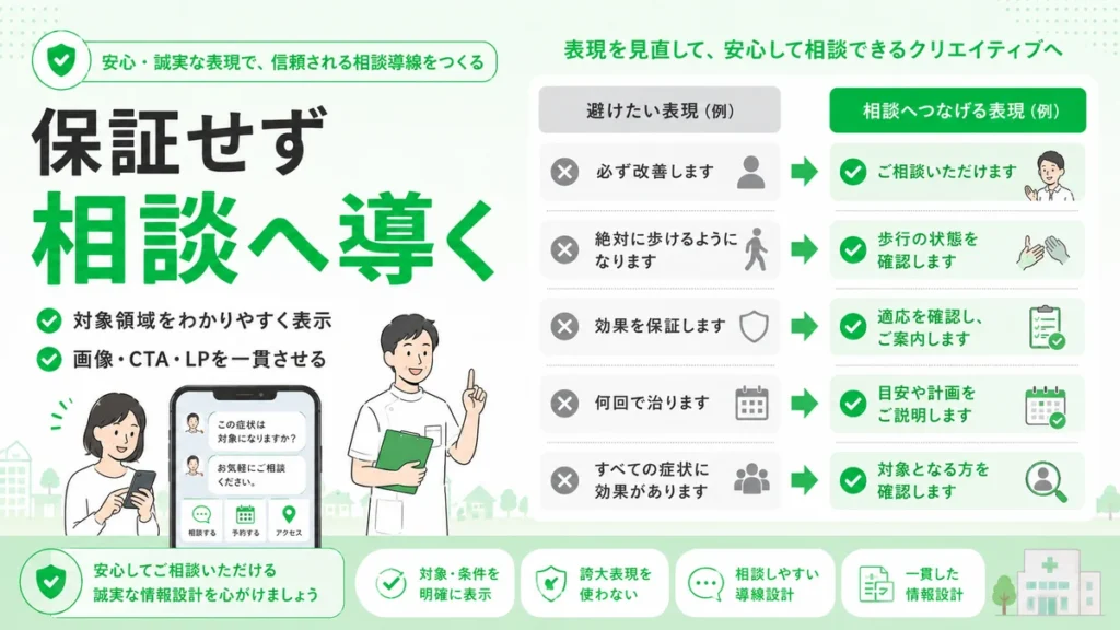 効果保証を避けて相談へ導くLINE広告クリエイティブの表現例を示すイラスト