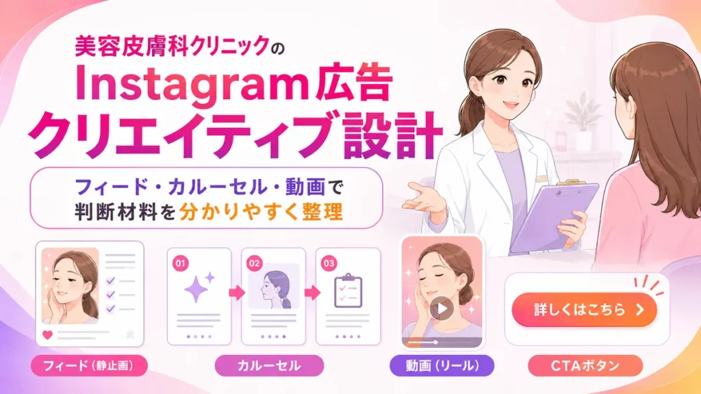 美容皮膚科のInstagram広告クリエイティブ設計で判断材料を整理するイラスト