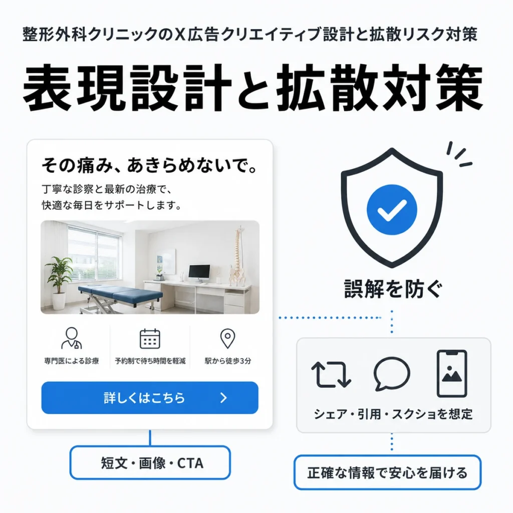 整形外科クリニックのX広告で短文、画像、CTAを安全に設計し拡散時の誤解を防ぐイラスト
