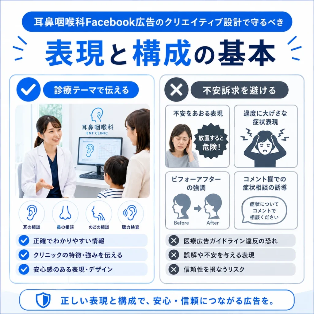 耳鼻咽喉科Facebook広告で診療テーマを伝え、不安訴求を避ける表現と構成を示すイラスト