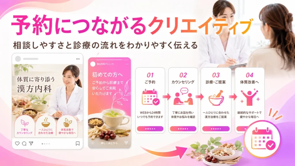 初診予約につながるInstagram広告クリエイティブ設計のイラスト