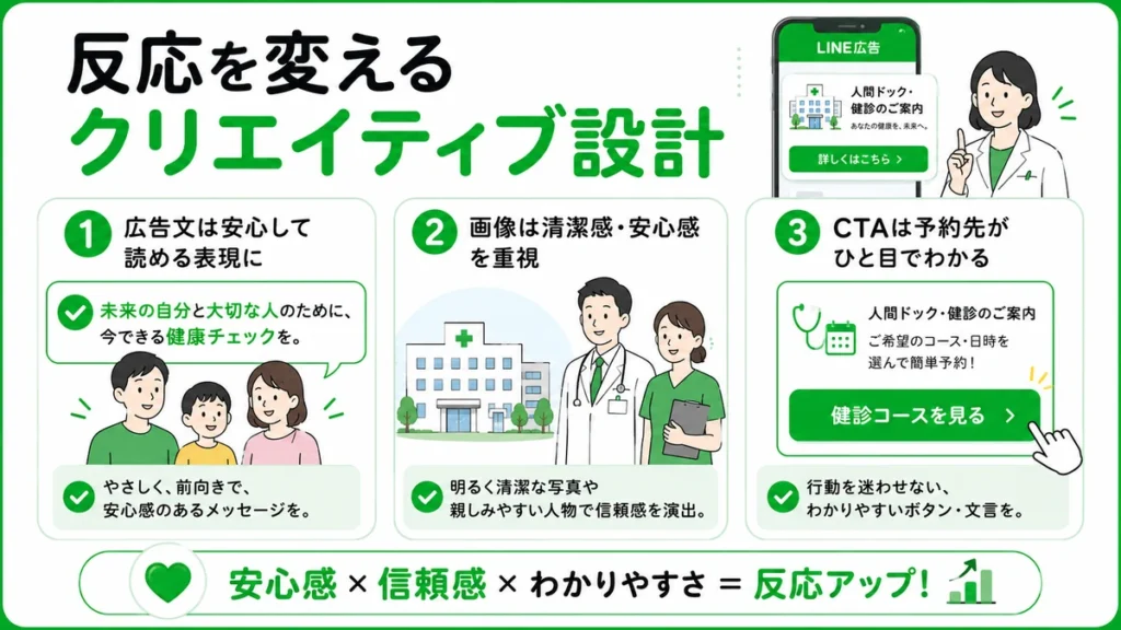 健診LINE広告で安心感のある広告文・画像・CTAを設計するポイントを示すイラスト