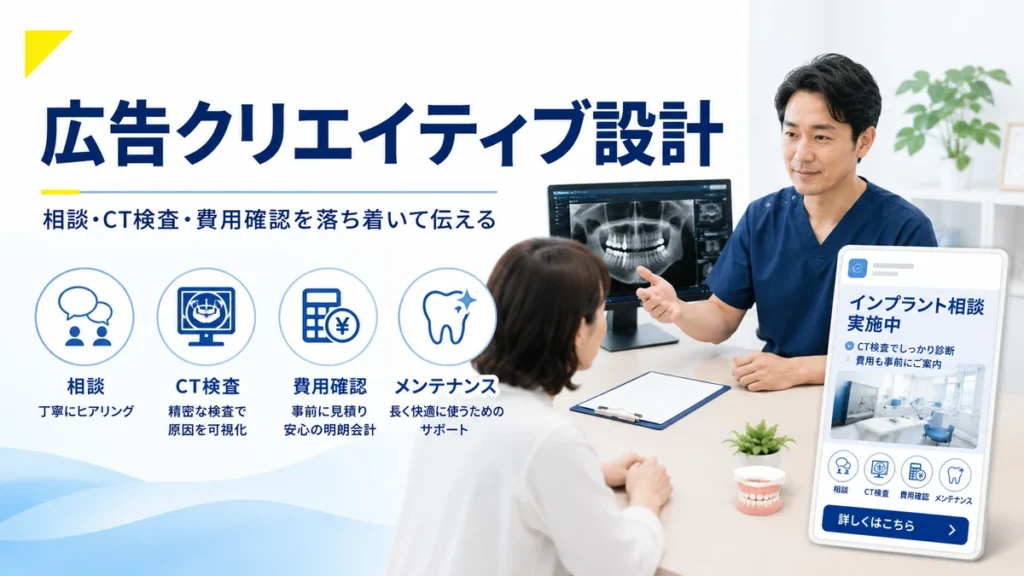 インプラント専門歯科の広告クリエイティブで相談やCT検査や費用確認を伝える設計のイラスト