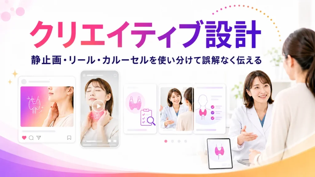 甲状腺専門クリニックのInstagram広告クリエイティブ設計を説明するイラスト