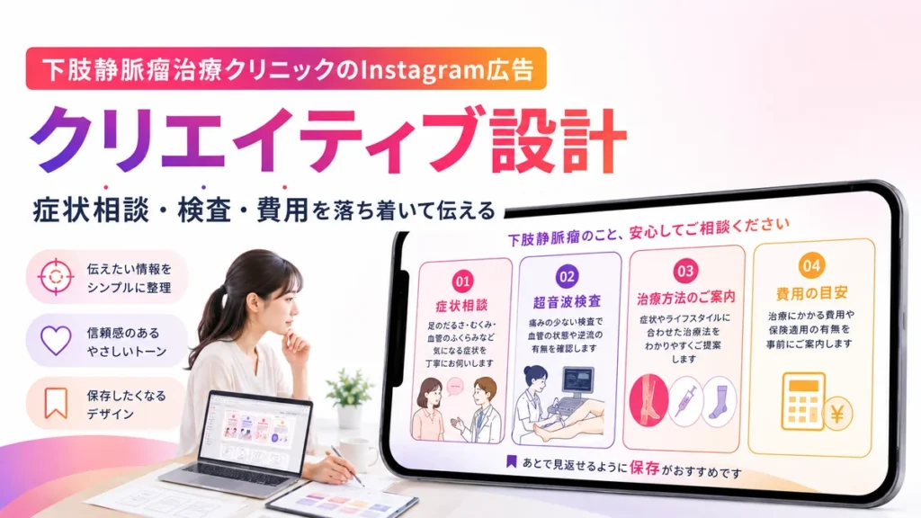 下肢静脈瘤治療クリニックの広告クリエイティブ設計を示すイラスト