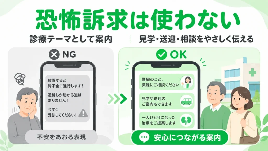 恐怖訴求ではなく見学や送迎相談をやさしく伝える広告クリエイティブ設計を比較したイラスト