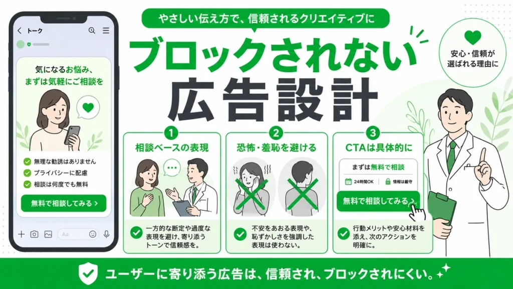 ブロックされにくいLINE広告クリエイティブの設計として相談ベースの表現や具体的なCTAを示すイラスト