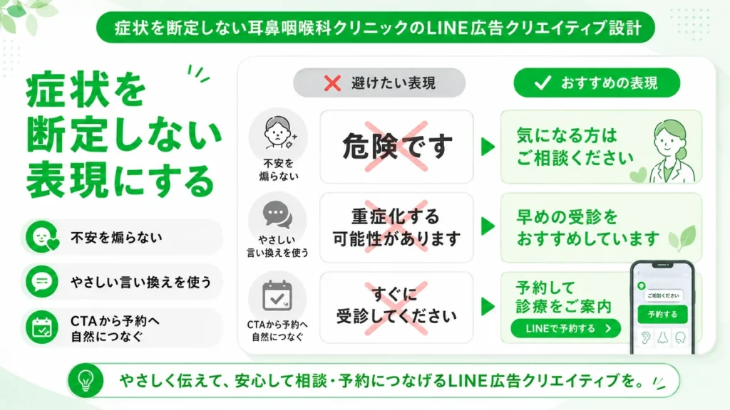 症状を断定せず不安を煽らないLINE広告クリエイティブ設計を示すイラスト