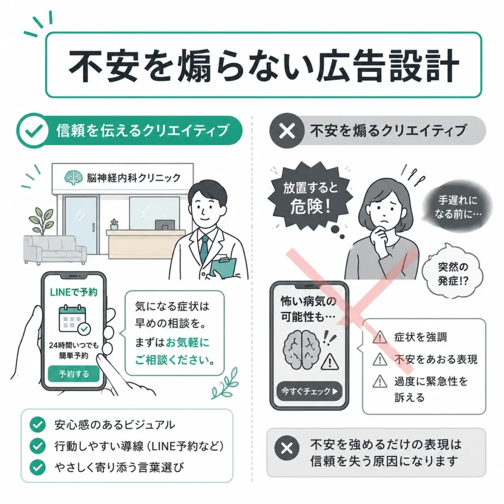 不安を煽らない脳神経内科LINE広告の信頼できるクリエイティブ設計を比較するイラスト