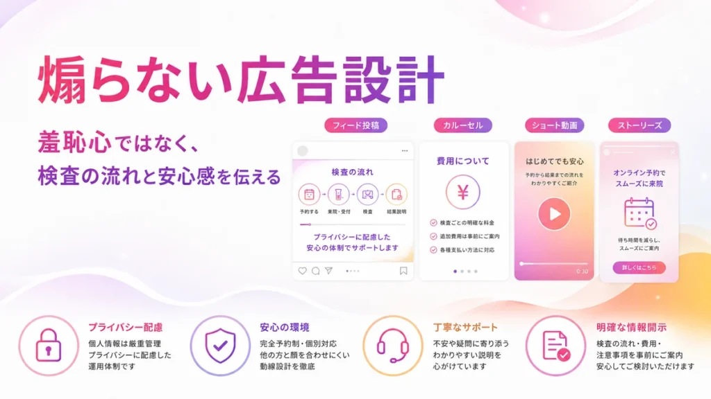 羞恥心を煽らず検査の流れと安心感を伝える広告設計のイラスト