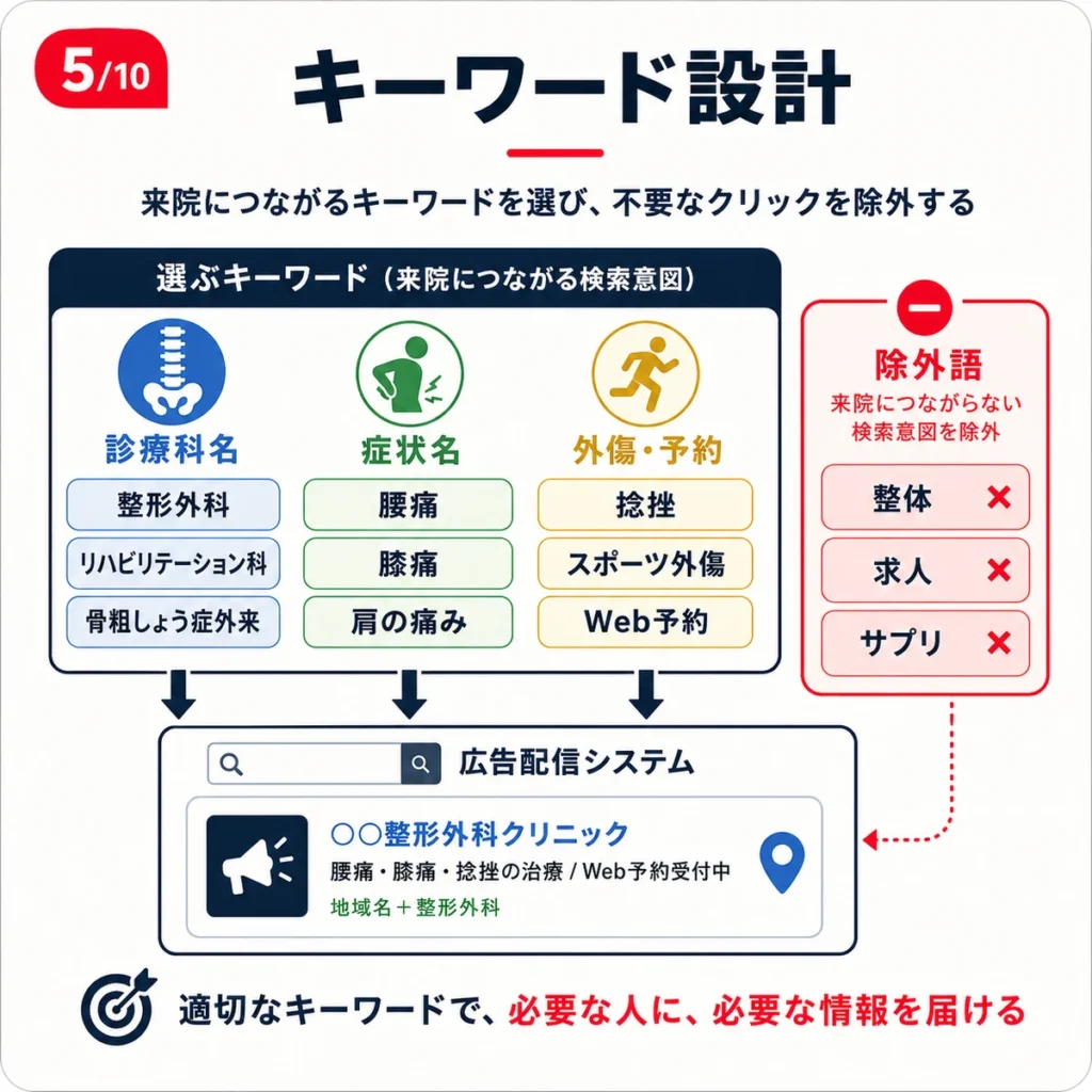 医療広告ガイドラインを踏まえて治る・完治・No.1などの表現を避け安全な表現に整えるイラスト
