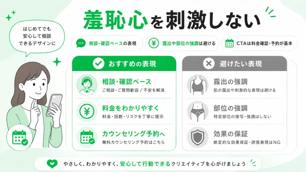 羞恥心を刺激しない医療脱毛LINE広告の表現と避けたい表現を比較したイラスト