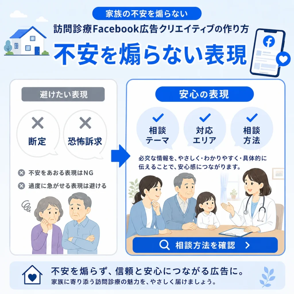 家族の不安を煽らず相談テーマや対応エリアを穏やかに伝える広告表現を示すイラスト
