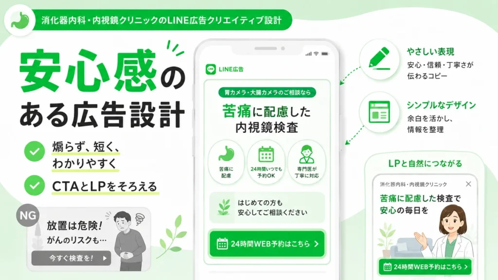 煽らず短くわかりやすい内視鏡クリニックのLINE広告クリエイティブ設計を示すイラスト