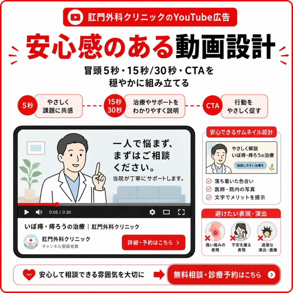 羞恥心を煽らず安心感のあるYouTube広告動画を設計するポイントを示すイラスト