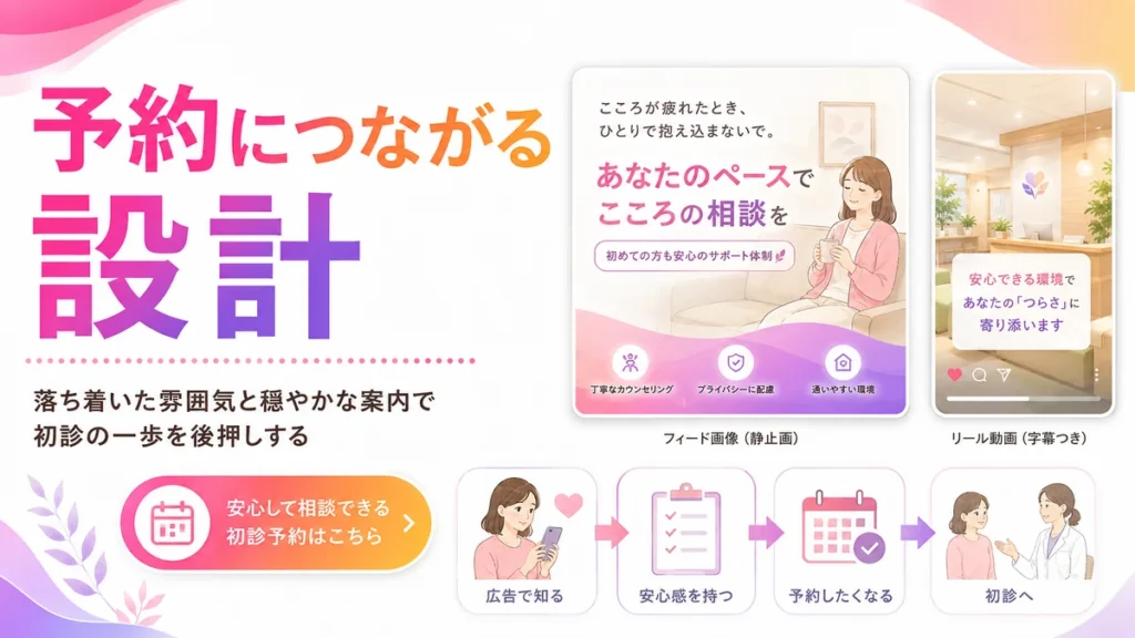 初診予約につながる広告クリエイティブ設計と安心感の流れ