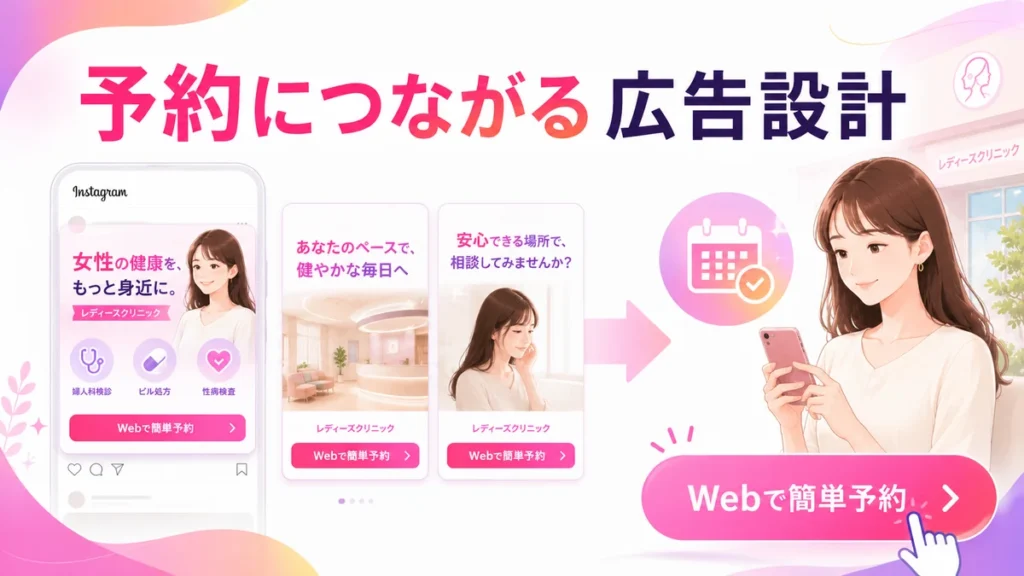 予約につながるレディースクリニック広告設計の図解