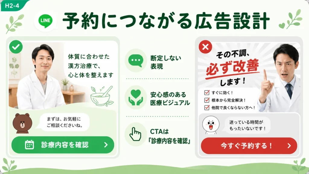 予約につながる漢方内科LINE広告の安全な表現と避けたい訴求を比較したイラスト