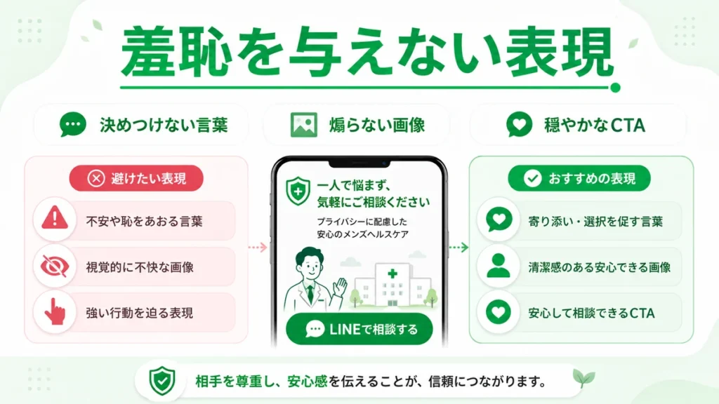羞恥を与えないメンズヘルス広告の言葉選びと画像表現を比較するイラスト